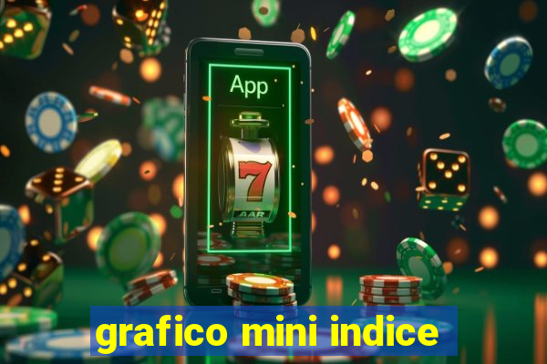 grafico mini indice